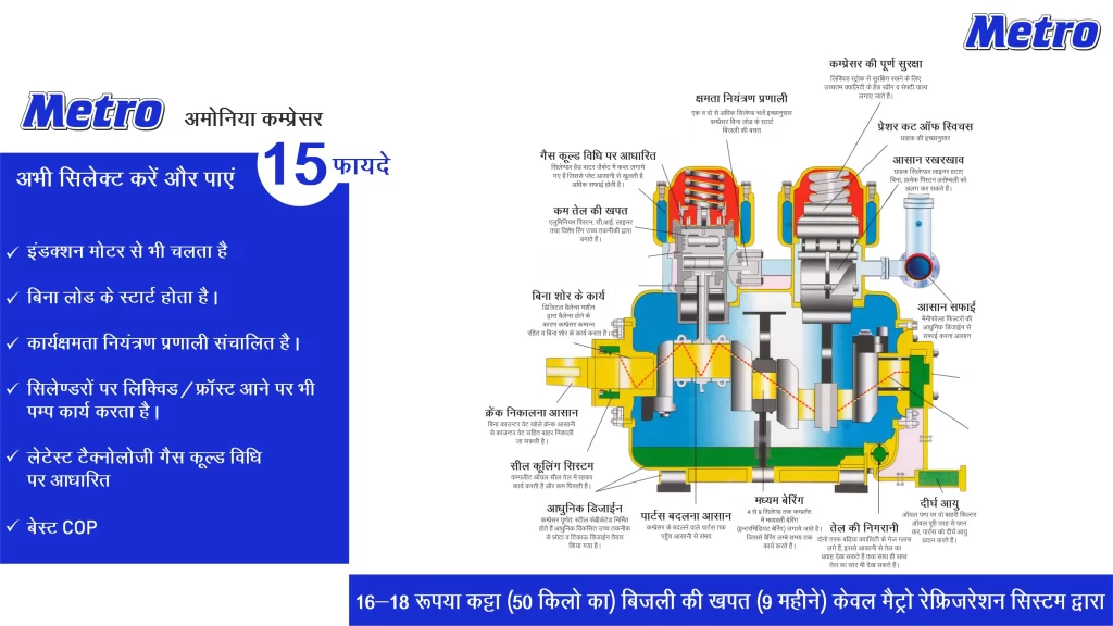 Metro ammonia compressor 15 benefits diagram showing reciprocating industrial refrigeration compressor with gas cooled technology