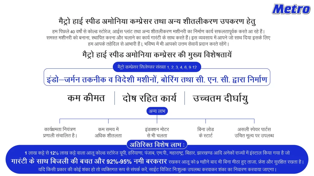 Metro high speed ammonia compressor features showing Indo German technology, industrial refrigeration compressor design, long life performance