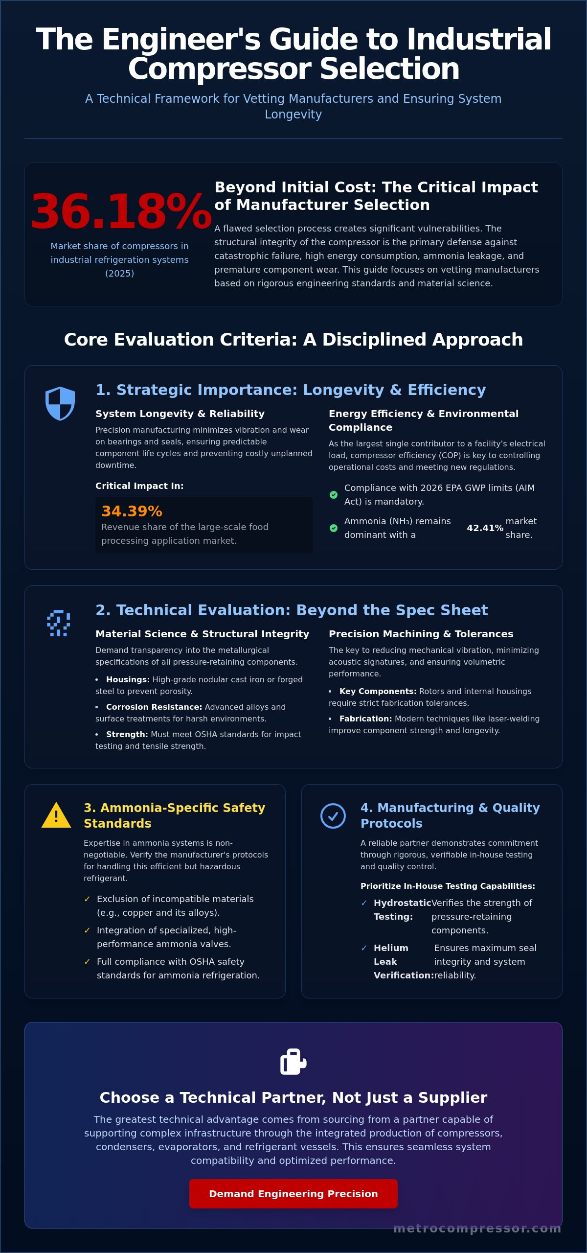 Industrial Refrigeration Compressor Manufacturer Selection: A Technical Evaluation Framework