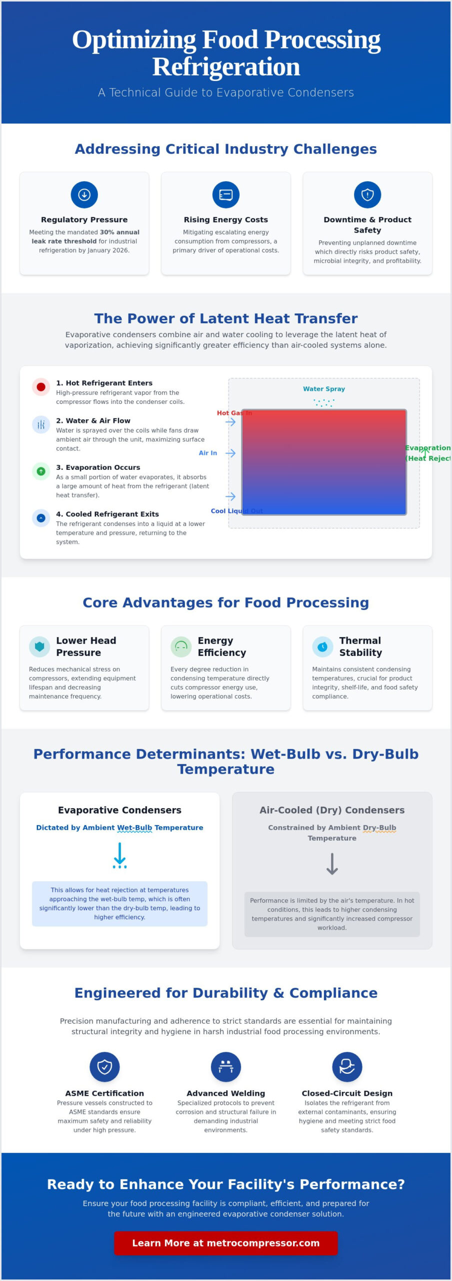 Evaporative Condenser Technology for Food Processing: A 2026 Technical Guide