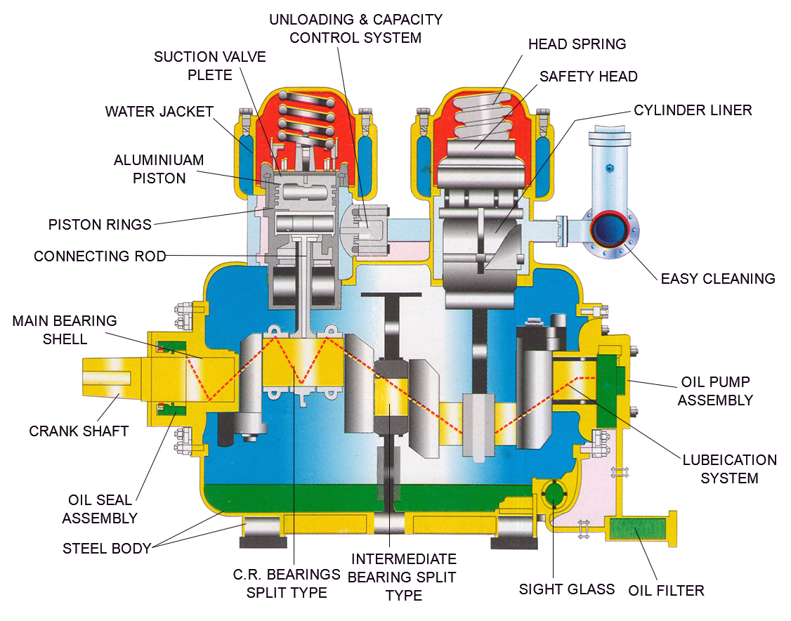 top Refrigeration Compressor Manufacturers in India